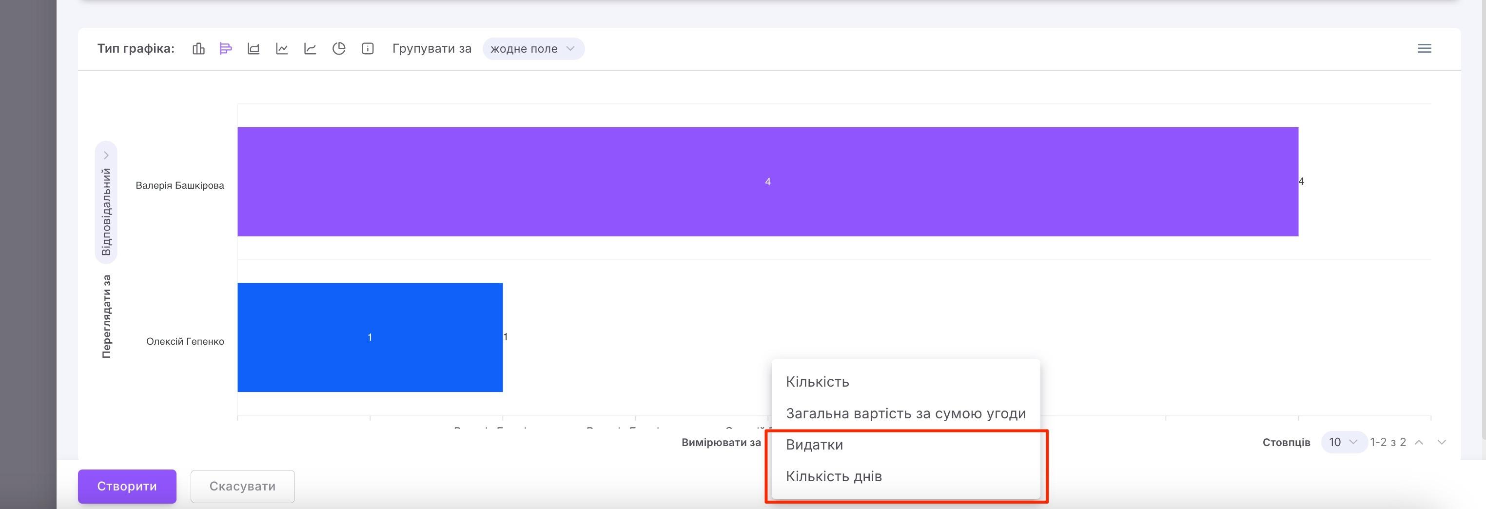 створення+власного+звіту31_+поля+типу+гроші+та+число.jpg